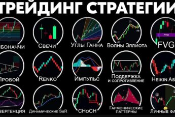 Трейдинг как часть инвестиционной стратегии